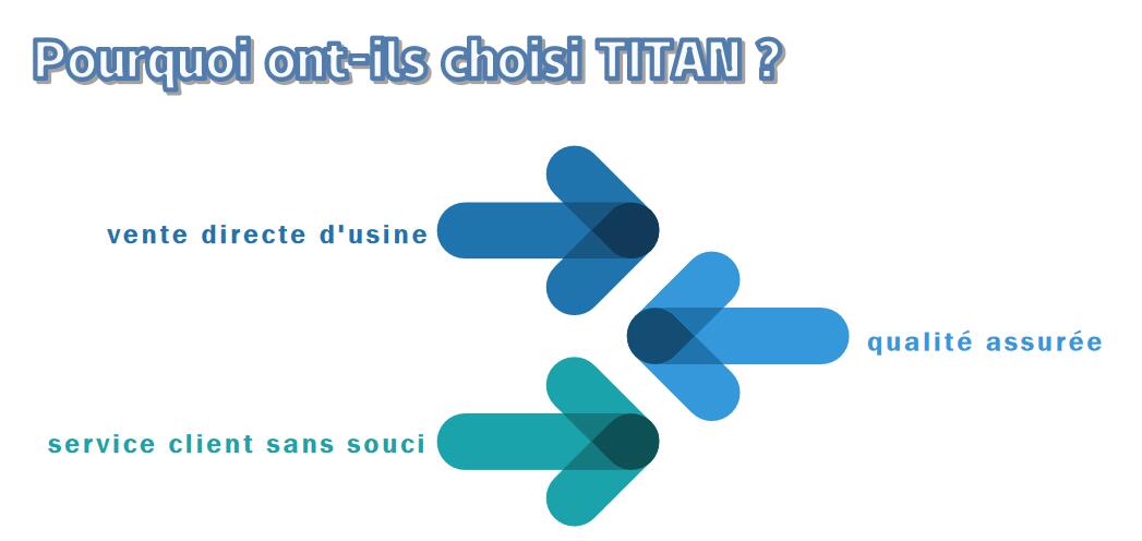 TITAN Politique de retour