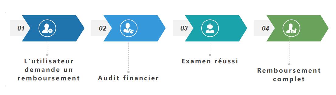 TITAN Politique de remboursement