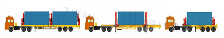 What is a Container Side Loader Trailer  (sidelifter / sideloader ) ?
