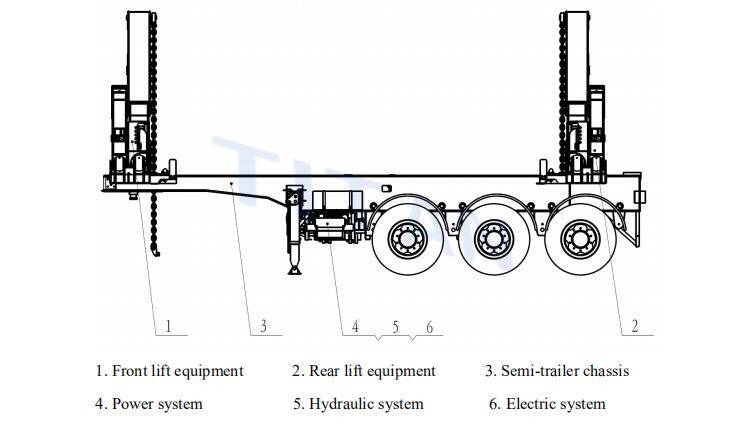 What is a Container Side Loader Trailer  (sidelifter / sideloader ) ?